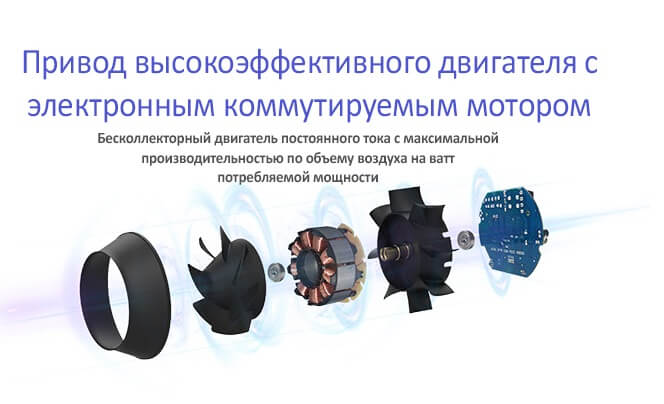  EC-двигатели