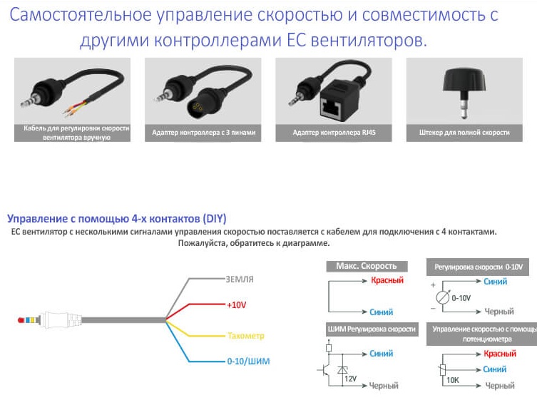 Умное управление и автоматизация вентиляторов SENSDAR
