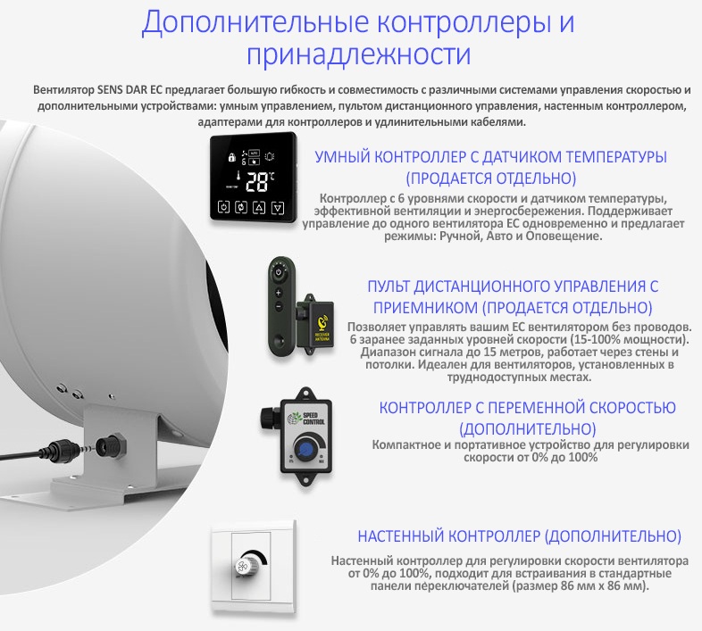 Умное управление и автоматизация вентиляторов SENSDAR