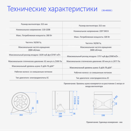 Вентилятор канальный SENSDAR SE-A315Z