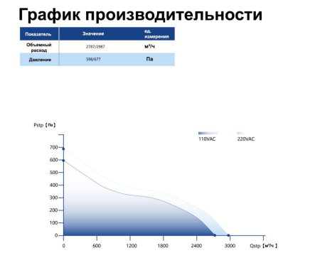 Вентилятор канальный SENSDAR SE-A315Z