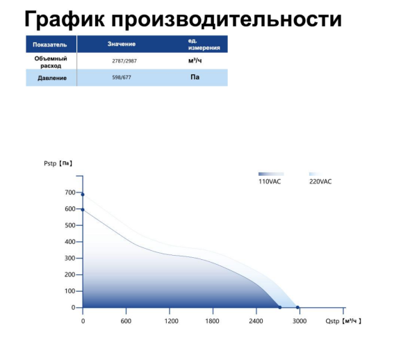 Вентилятор канальный SENSDAR SE-A315Z
