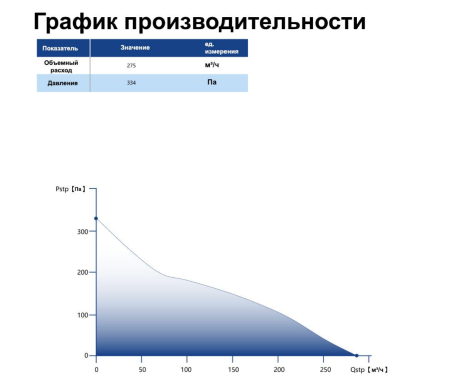 Вентилятор канальный SENSDAR SE-A100Z