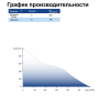 Вентилятор канальный SENSDAR SE-A150Z