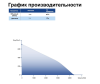 Вентилятор канальный SENSDAR SE-A355Z