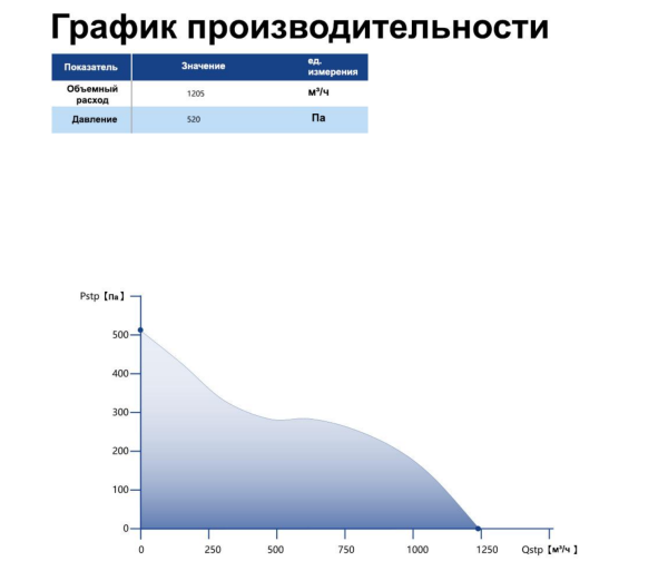 Вентилятор канальный SENSDAR SE-A200Z